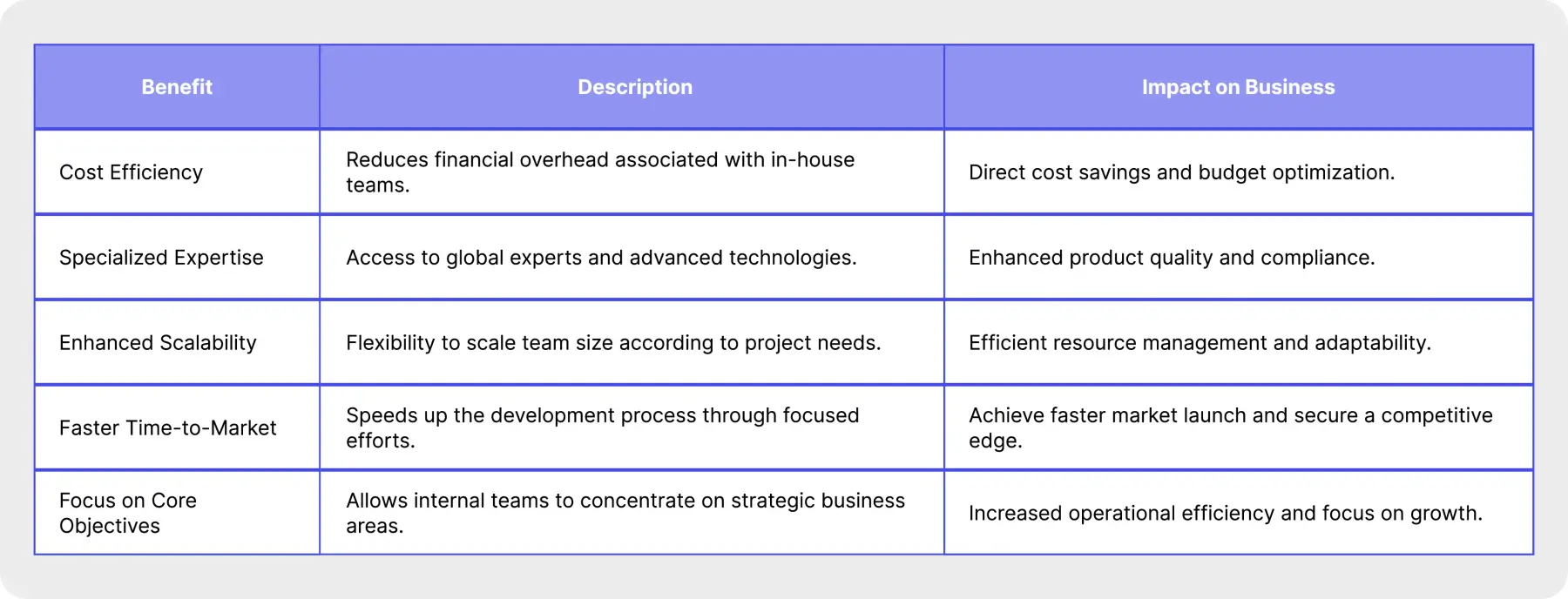 Summary of Outsourcing Benefits for SaaS Development